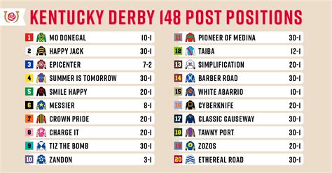 kentucky derby entries|entrants for 2022 kentucky derby.